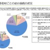 市町村ごとの幼小接続の状況