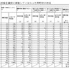 建築点検を適切に実施していなかった市町村の状況