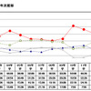 2016年卒マイナビ企業新卒内定状況調査「内定者への満足度」