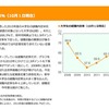 大学生の就職内定率（10月1日現在）