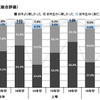 2016年卒マイナビ企業新卒内定状況調査「採用活動の印象」