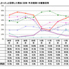 2016年卒マイナビ企業新卒内定状況調査「採用活動が厳しかった理由」