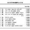 2015年「今年の漢字」トップ10