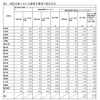 消防点検における要是正事項の是正状況