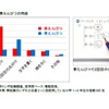 青鉛筆の用途について（2014年9月トンボ鉛筆調べ）