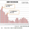 横浜市の経験年数別教員数（参考：文部科学省「平成26年度 総合的な教師力向上のための調査研究事業」）