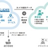 クラウド活用型車両管理ソリューション『SAFE-DR』に、先進のAI技術を活用した“顔認証機能”を追加。運行管理の精度が大幅向上～フォルシア クラリオン～ 画像