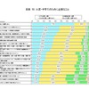 出産・子育てのために必要なこと