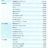 ノートニスモS 装着パーツ一覧。スポーツリセッティングタイプ３と車高調整式スポーツサスペンションは工賃込み