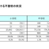 私立小中学校における不登校の状況