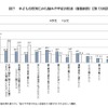 子どもの性別にみた悩みや不安の状況（平成13年出生児）