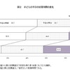 子どもの平日の就寝時間の変化（平成13年出生児）