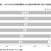 子どもの平日の就寝時間別にみた朝食の有無の状況（平成13年出生児）