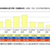 子や孫の帰省時に使う予算（交通費以外）