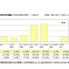 孫1人あたりのお年玉の金額