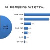 お年玉を誰にあげるか？