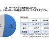 ボーナスから預貯金をするか？また、する人はいくら貯金するか？