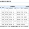 平成28年度千葉県私立小学校初年度納付金