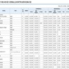 平成28年度千葉県私立高等学校初年度納付金（一部）