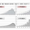 正答数分布グラフ（国語）