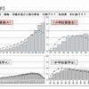 正答数分布グラフ（算数・数学）