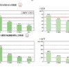 体力合計点との関連（小学生男子、女子）