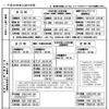 平成28年度　東京都立高入試の日程