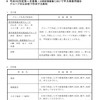 自校またはグループで問題を作成する学校