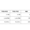 平成28年度都立高校募集概要