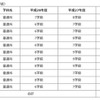 学級が減少する都立高校