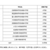 平成28年度都立中学校および中等教育学校募集概要