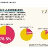 ALの視点に立った参加型授業の実施率