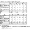 教科別の実施率（取り組み状況）