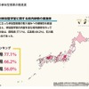 参加型学習に関する校内研修の実施率（都道府県別）