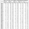 参加型学習に関する校内研修の実施率（都道府県別）の一部