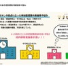 ALの視点に立った参加型授業の実施率と悩み（学校種別）
