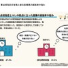 ALの視点に立った参加型授業の実施率と悩み（研究・重点校指定の有無別）