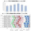 世帯主の年齢階級別消費支出（2人以上の世帯）