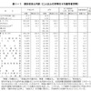 計収支と内訳（2人以上の世帯のうち勤労者世帯）