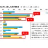 男の子の子どもに対して抱く、将来の理想像