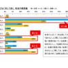 女の子の子どもに対して抱く、将来の理想像