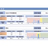 志望校判定付き個人成績表