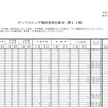 インフルエンザ様疾患発生報告（第11報）北海道から愛知県