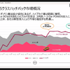 日産 ノート コンパクトハッチクラスの市場状況