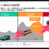 日産 ノートの販売推移