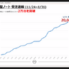 日産 ノート受注状況