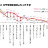 大学受験直前のストレスや不安