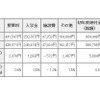 初年度納付金 各費目の平均額