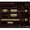 『DIATONE SOUND.NAVI』の「マルチウェイ・タイムアライメント」の原理。