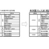 プレ入試日程